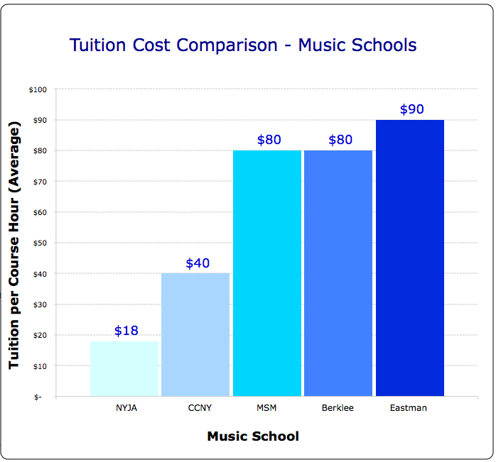 nyja-tuition-cost-comparison-graphic