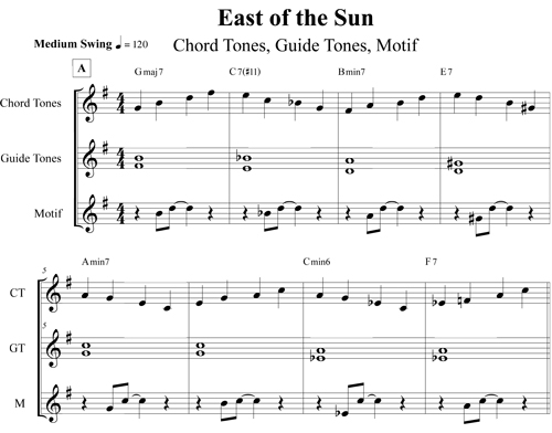 NYJA Intermediate Curriculum Snapshot of "East of the Sun".